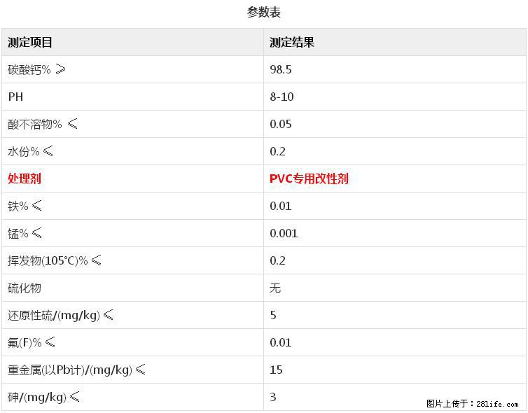 【桂林三鑫新型材料】电线电缆专用复合钙 超细改性碳酸钙 - 新手上路 - 临沂生活社区 - 临沂28生活网 linyi.28life.net