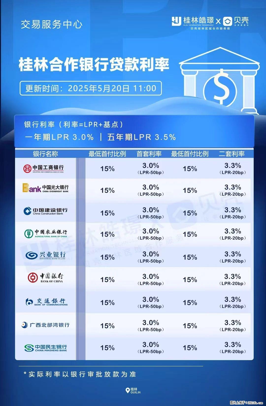 重磅！降息！桂林房贷利率3.0% - 临沂生活资讯 - 临沂28生活网 linyi.28life.net